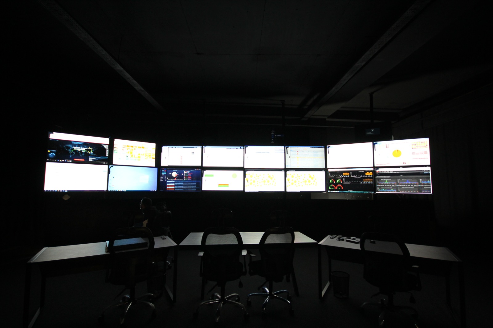 Security monitoring and analysis in a security operations environment