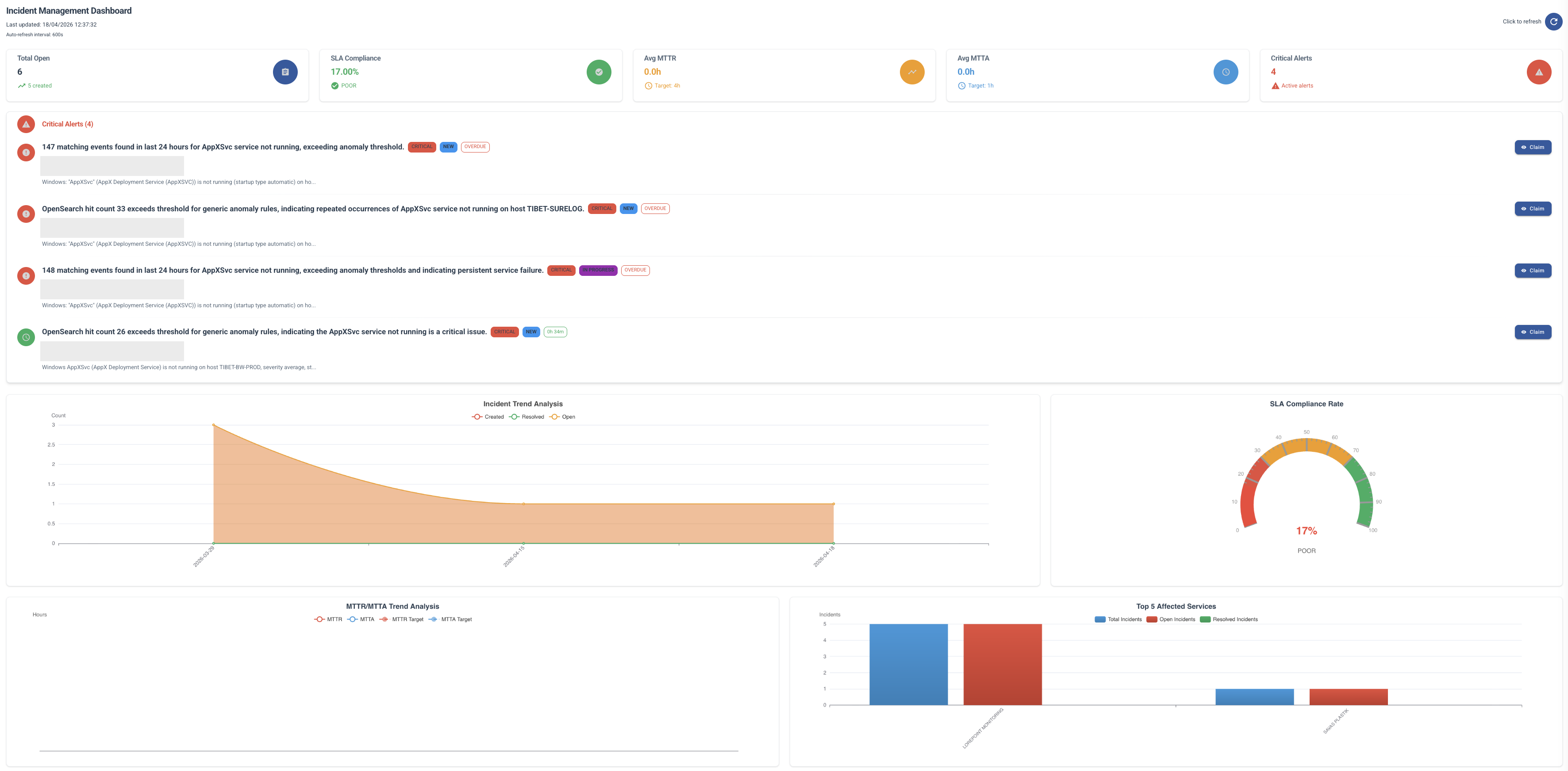 SOCManage operations dashboard UI screenshot