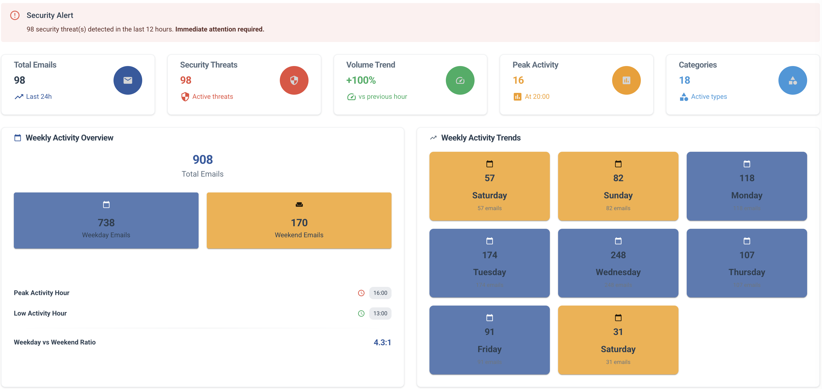 SOCManage monitoring screen UI screenshot